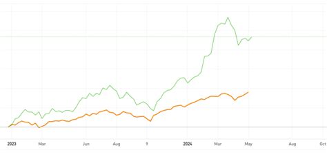 odd price|Oddity Tech Ltd. (ODD) Stock Price, News, Quote & History.